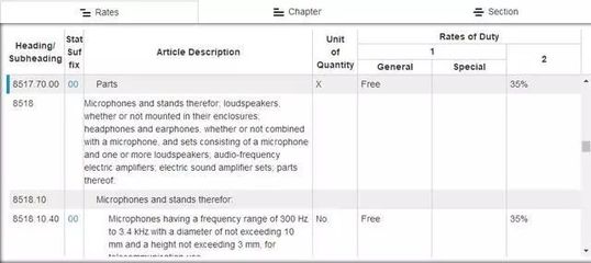 應(yīng)對(duì)買家因關(guān)稅高拒收貨策略 自營(yíng)與代理進(jìn)出口的解決方案